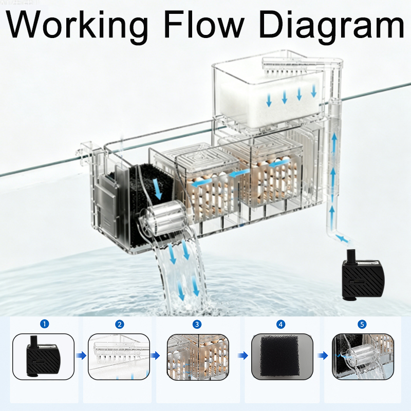 220V 3W 水槽用トップフィルターボックス（バイオボール - Marine Aquarium Overflow Box のレビューと価格