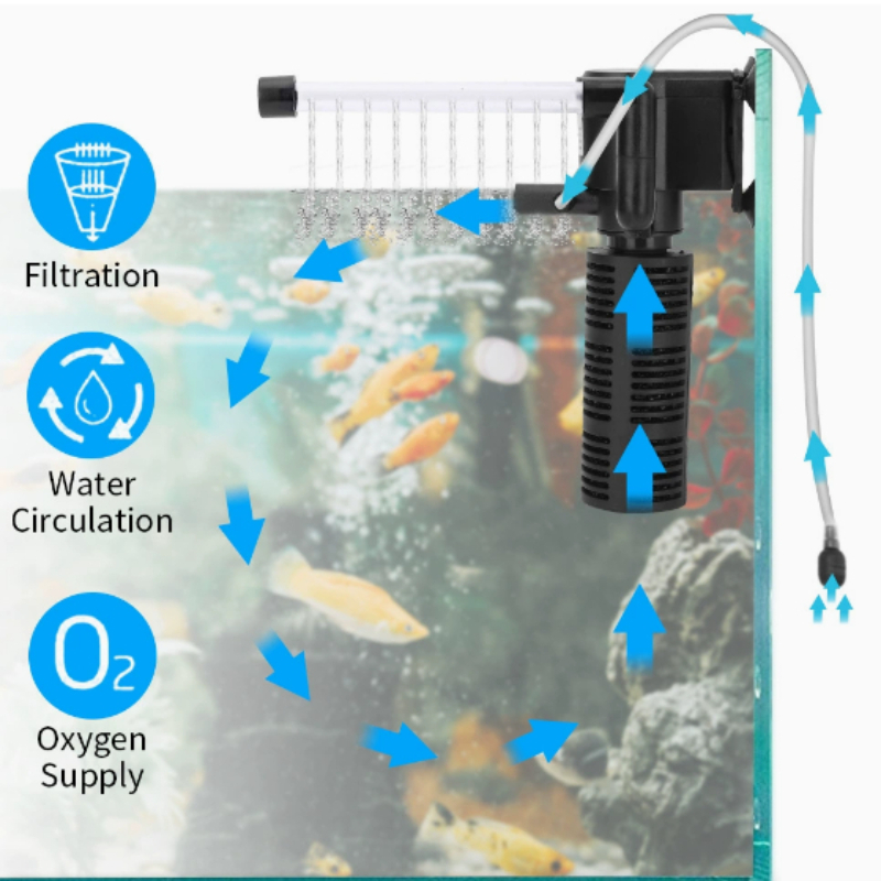 小型カメ水槽＆水槽用ミニ内部フィルター、レインフォール3-i - Marine Aquarium Overflow Box のレビューと価格